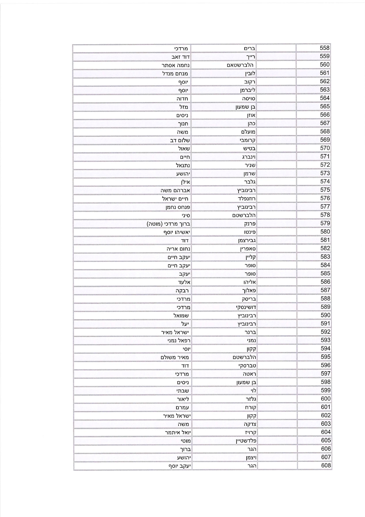 היתרי שהייה רבנים ואישי ציבור (1)-9.jpg