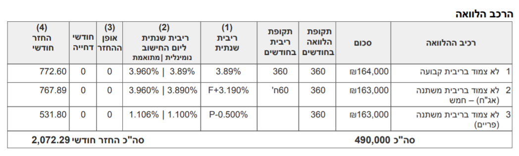 הלוואה דירת מגורים.png