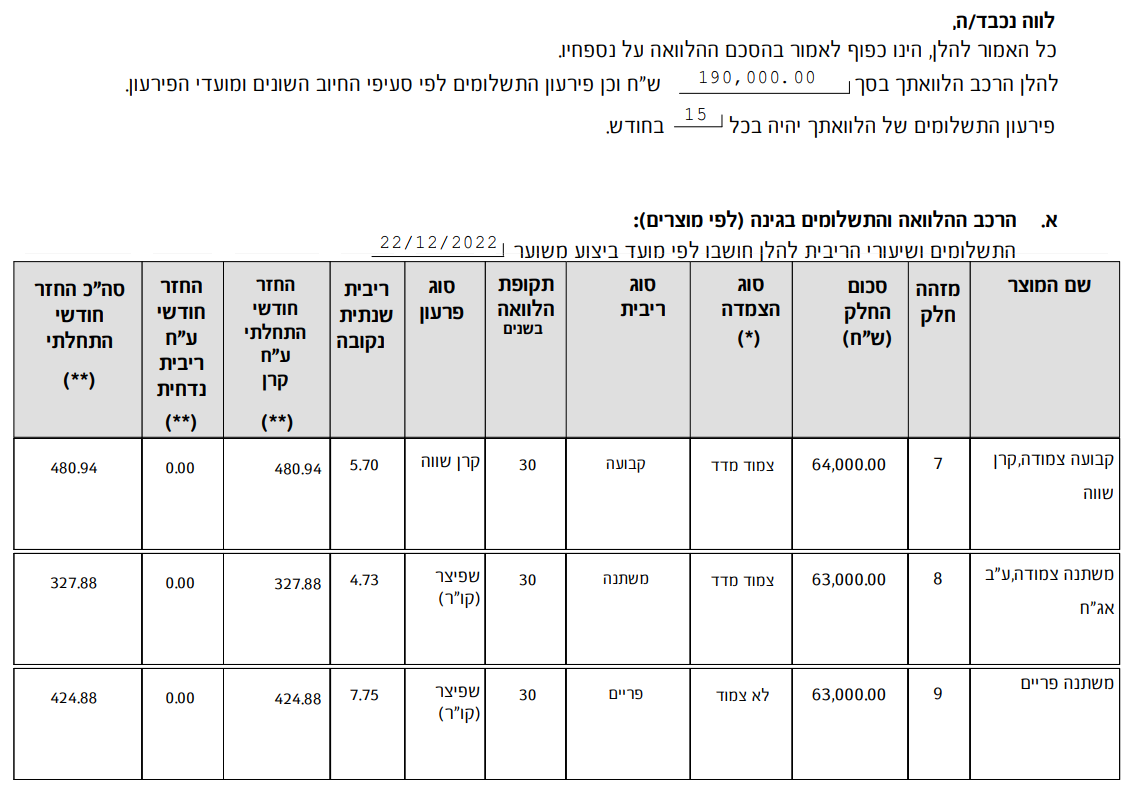 הלוואה לכל מטרה.png
