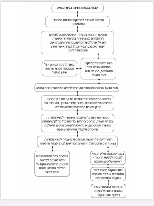 הליך בקשת החנינה בבית הנשיא_2025-11-30.jpg