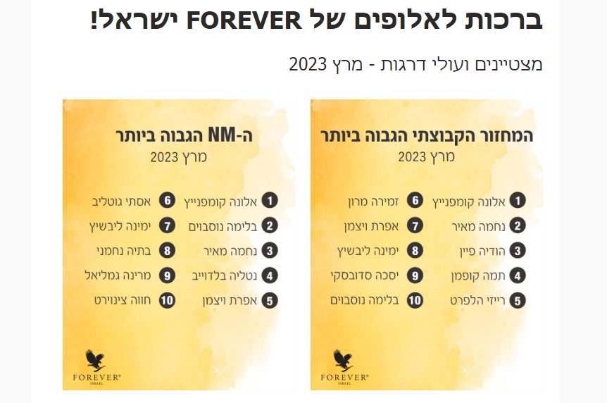 המובילים בישראל.jpg