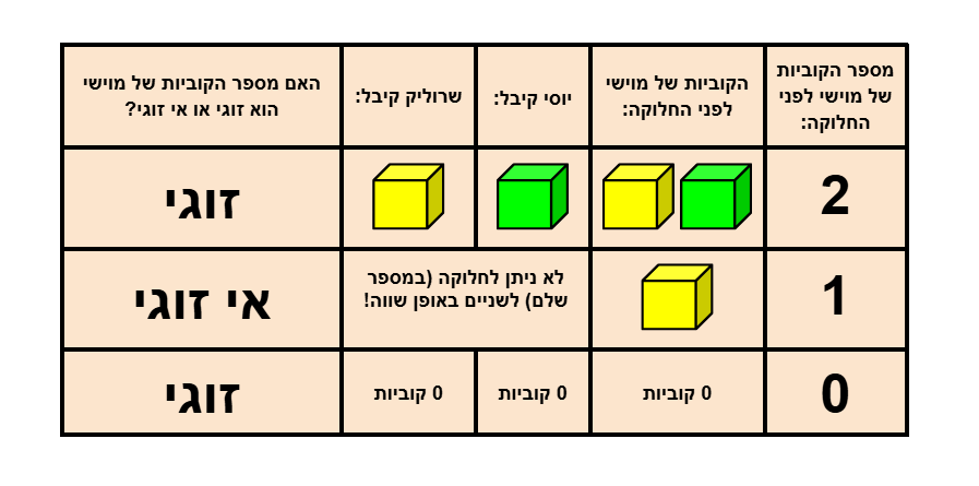המחשה א.png