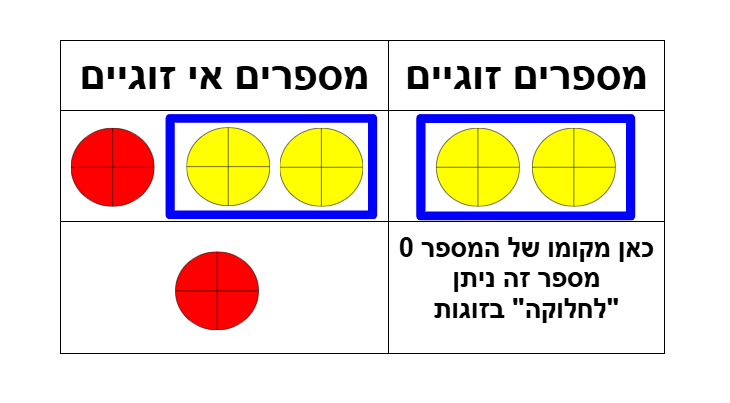 המחשה ב.png