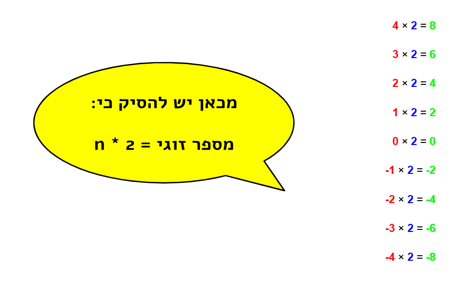 המחשה ד.png