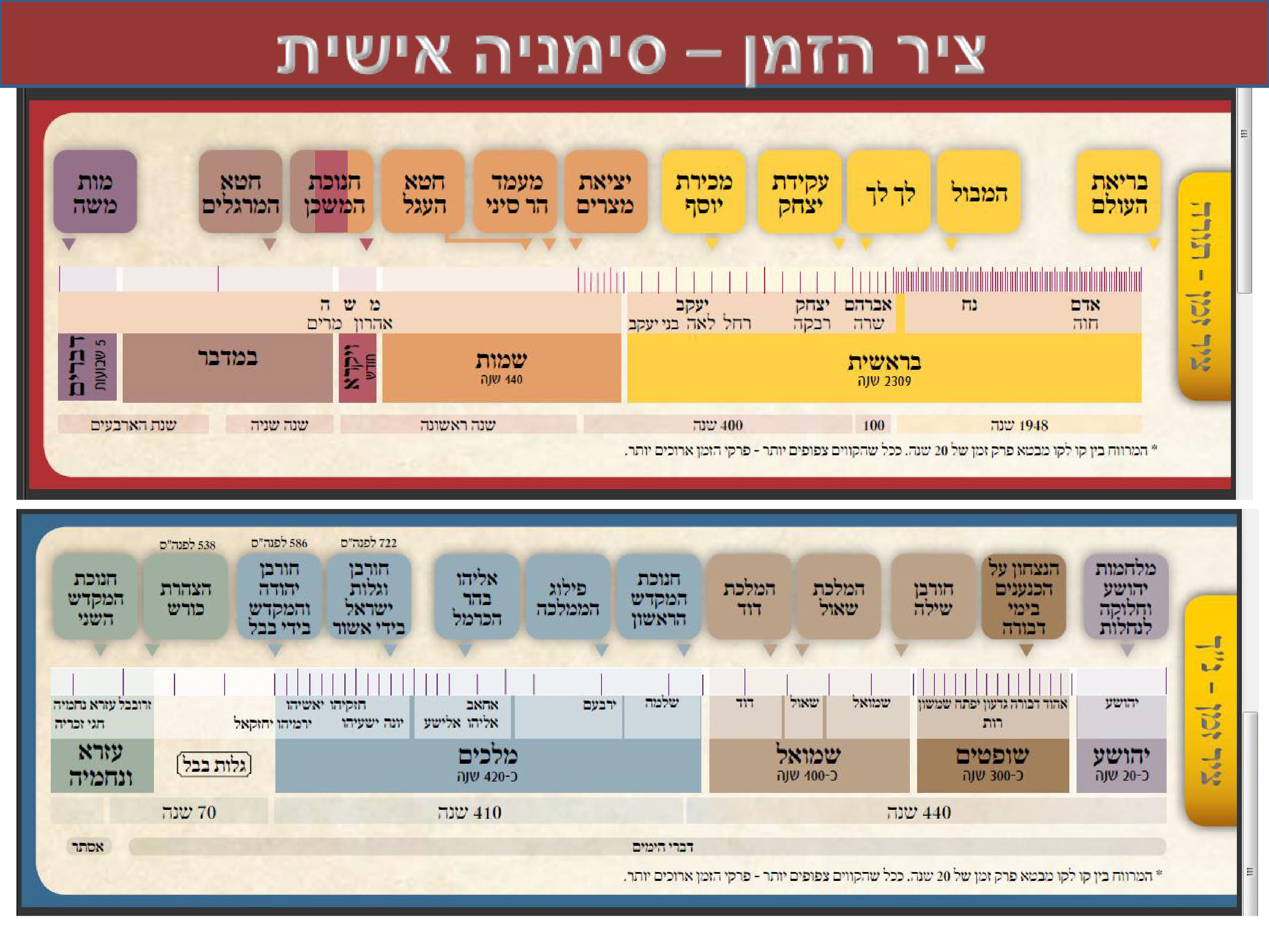 הנחיות לציר הזמן-01.jpg