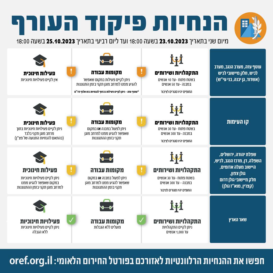 הנחיות פיקוד העורף החל מיום שני 23-10-2023 עד יום רביעי.jpg