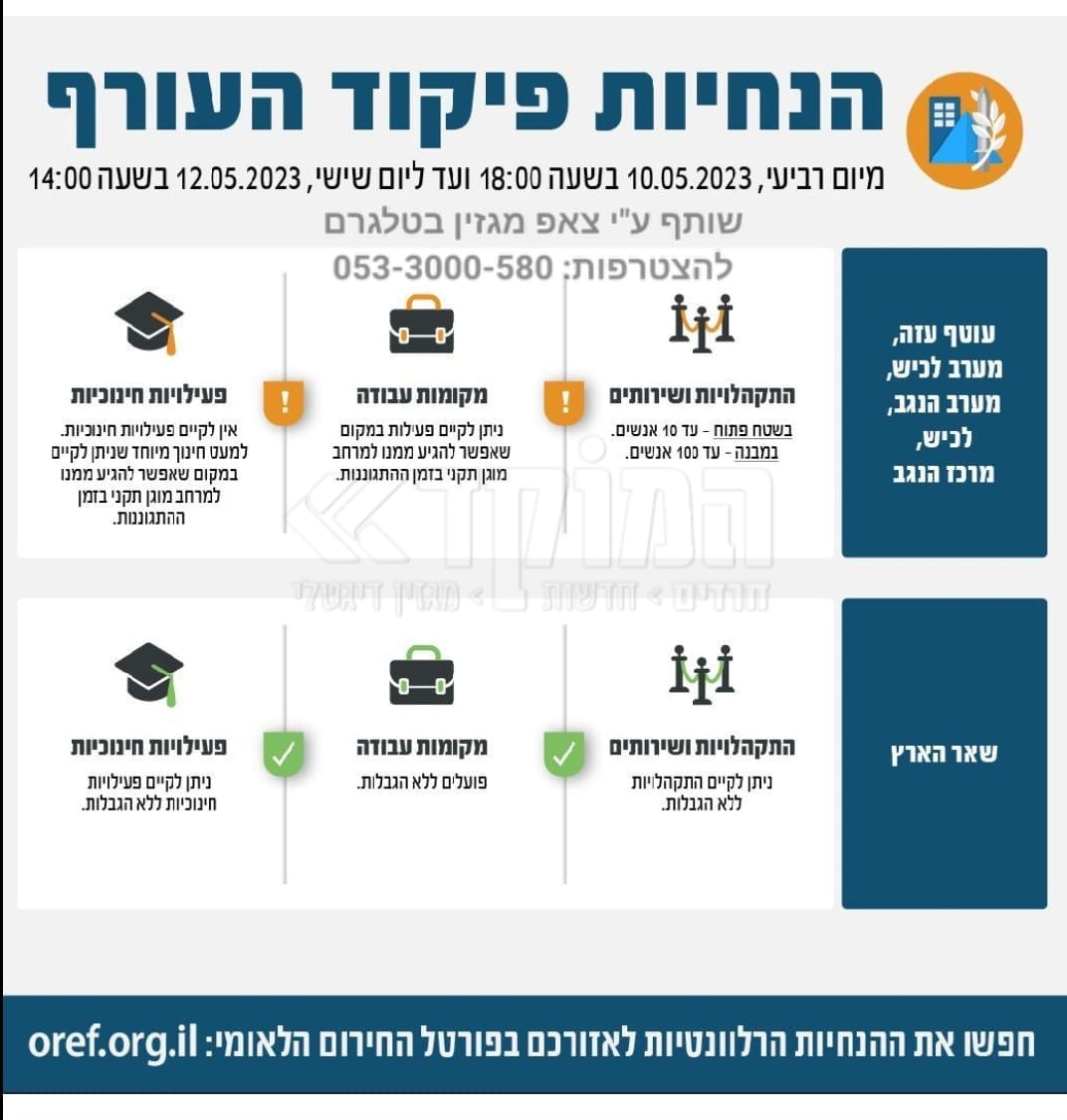 הנחיות פיקוד העורף עד יום שישי.jpg