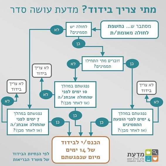 הנחייות חדשות.jpg