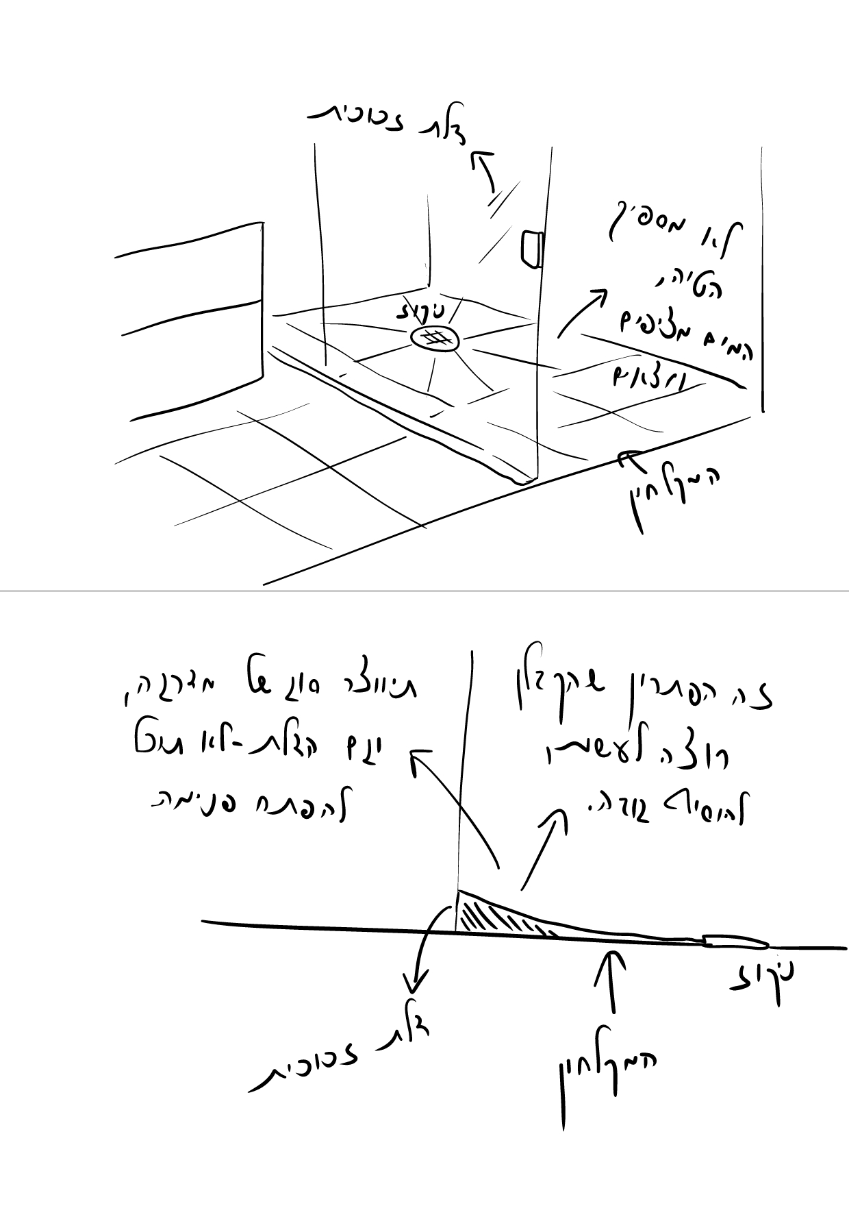 הסבר מקלחון.jpg