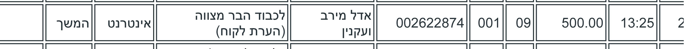 העברות שבוצעו מהחשבון-1.jpg