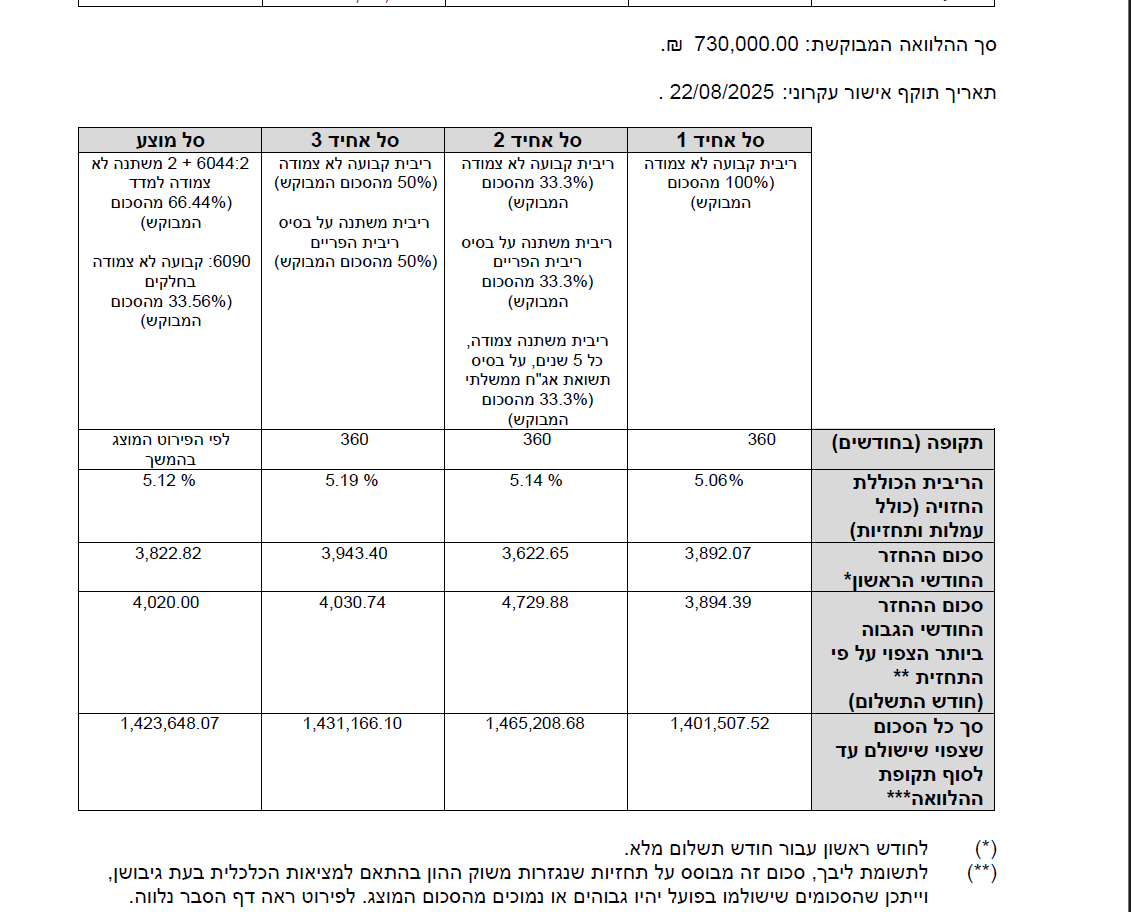 הצעה למשכנתא.png