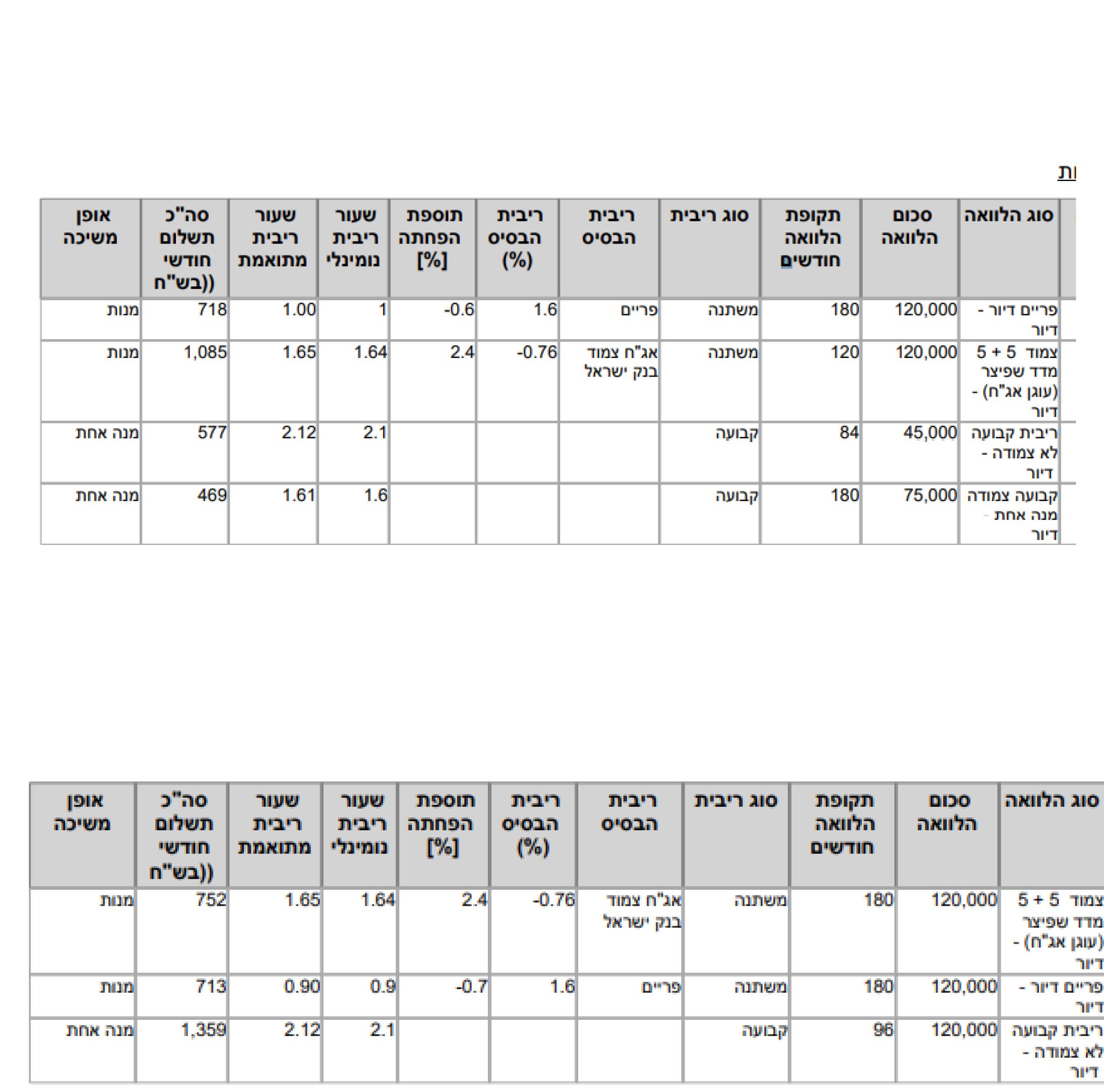 הצעות מעודכן.jpg
