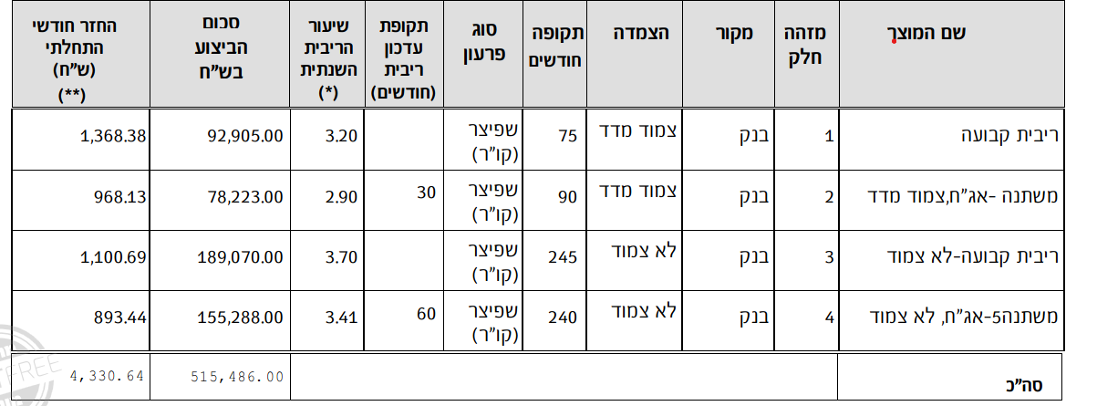 הצעת משכנתא.png