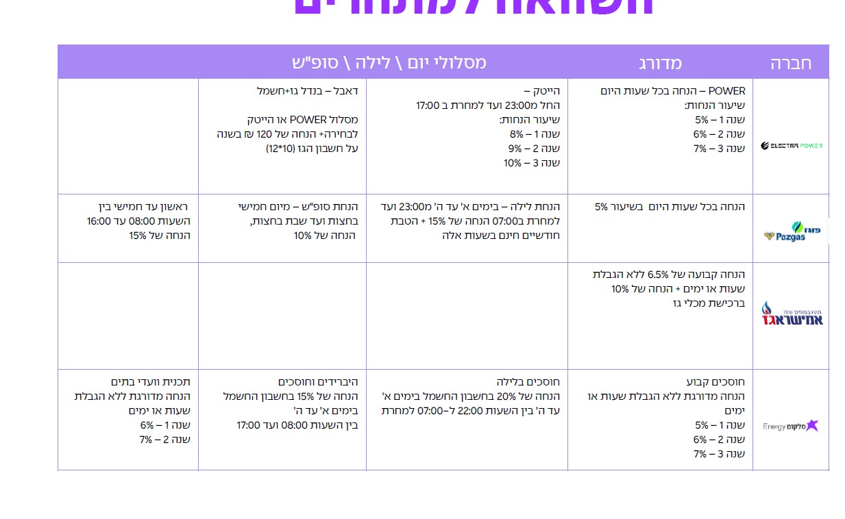 השואת מסלולים.jpeg