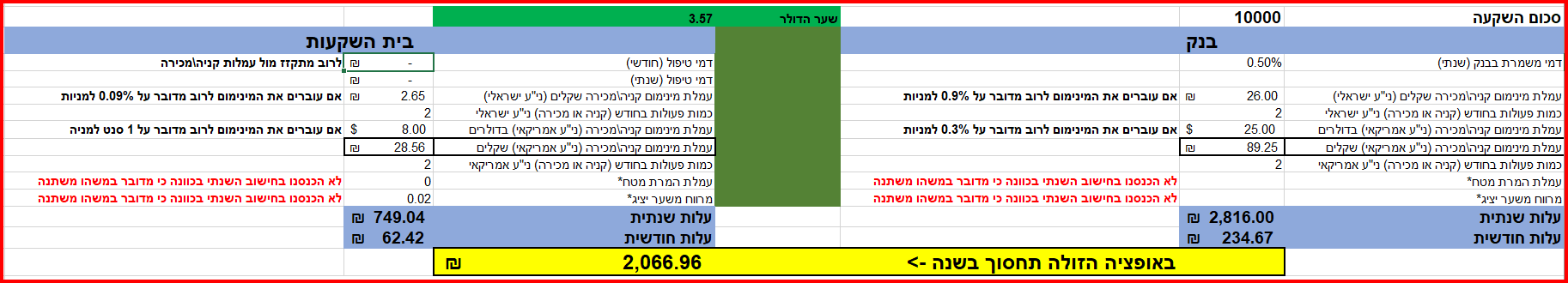 השוואה בלי דמי ניהול.png