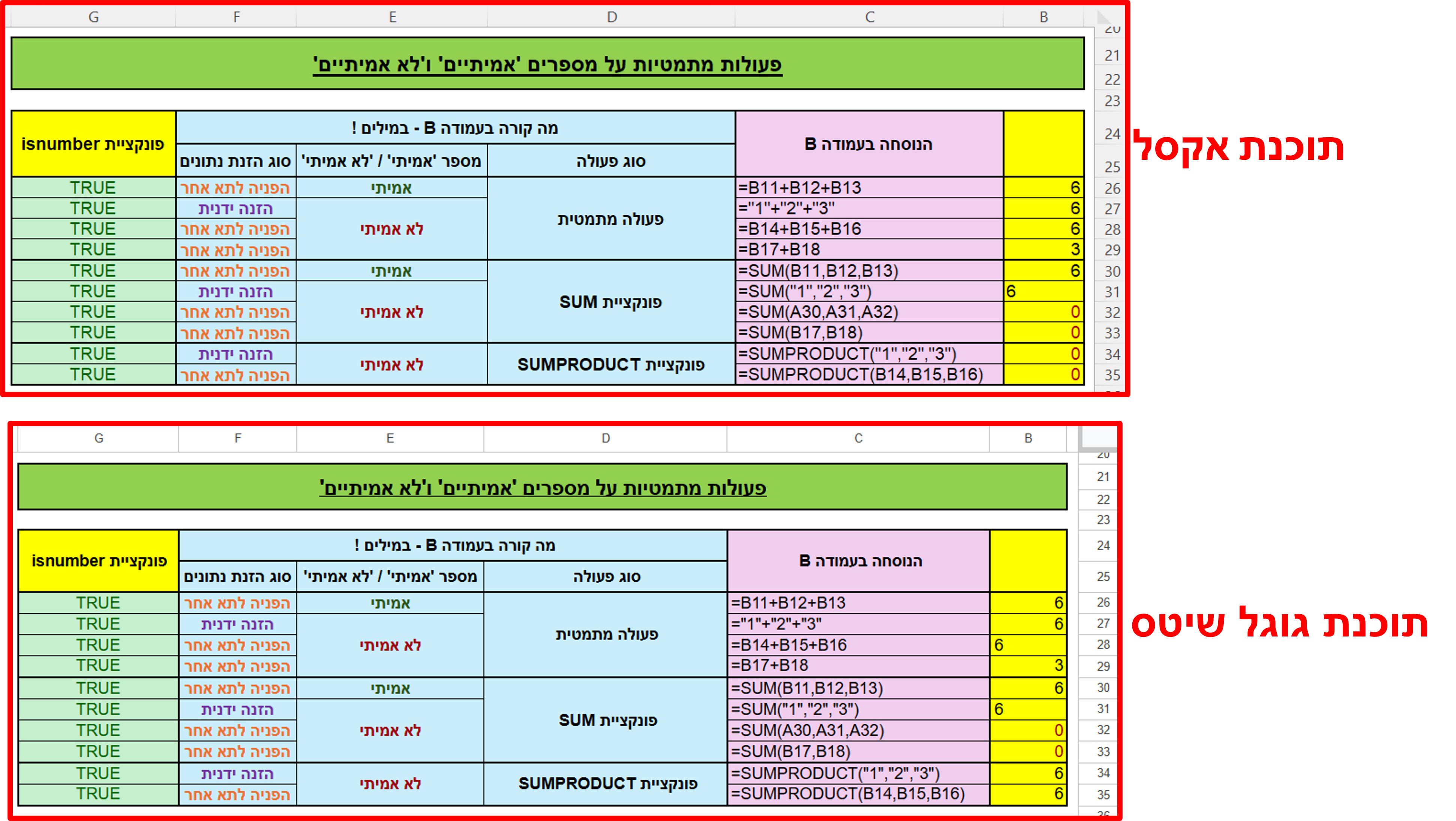 השוואה מתמטי על לא אמיתי.png