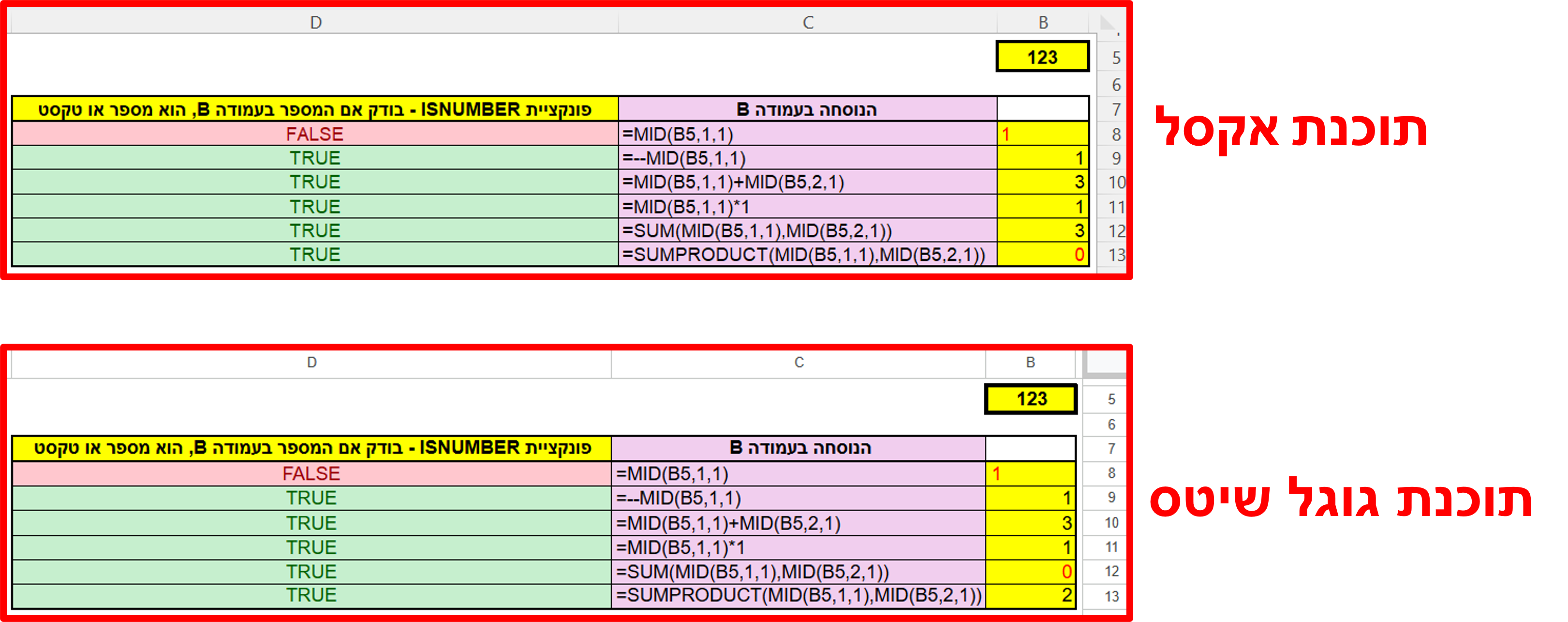 השוואה מתמטי על מחולץ.png