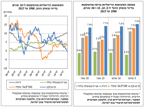 השוואות תשואה.png