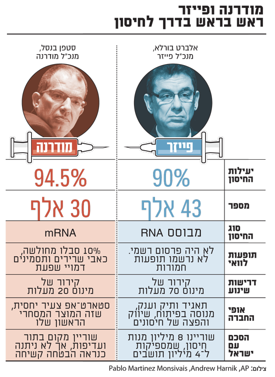 השוואת חיסונים.png