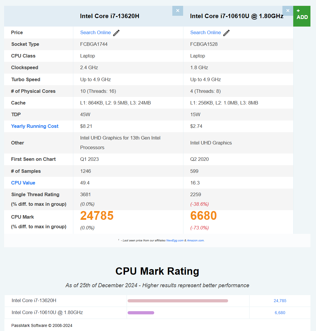 השוואת מעבדים.png