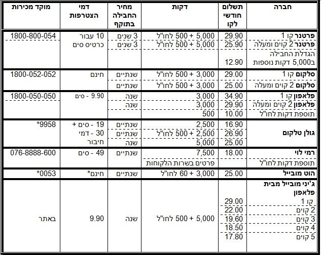 השוואת סלולר כשר.jpg