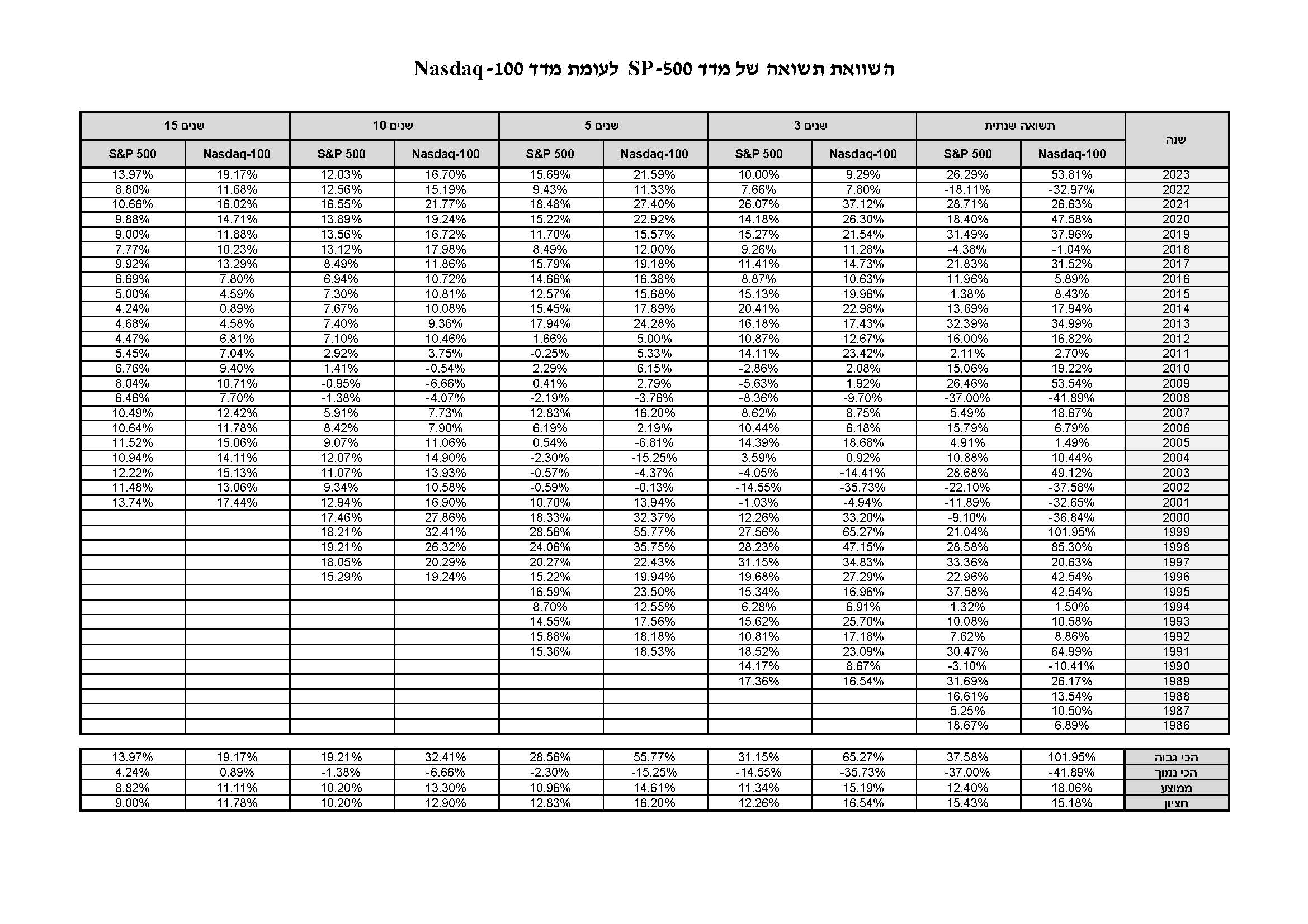 השוואת תשואות מדדים_עמוד_1.jpg
