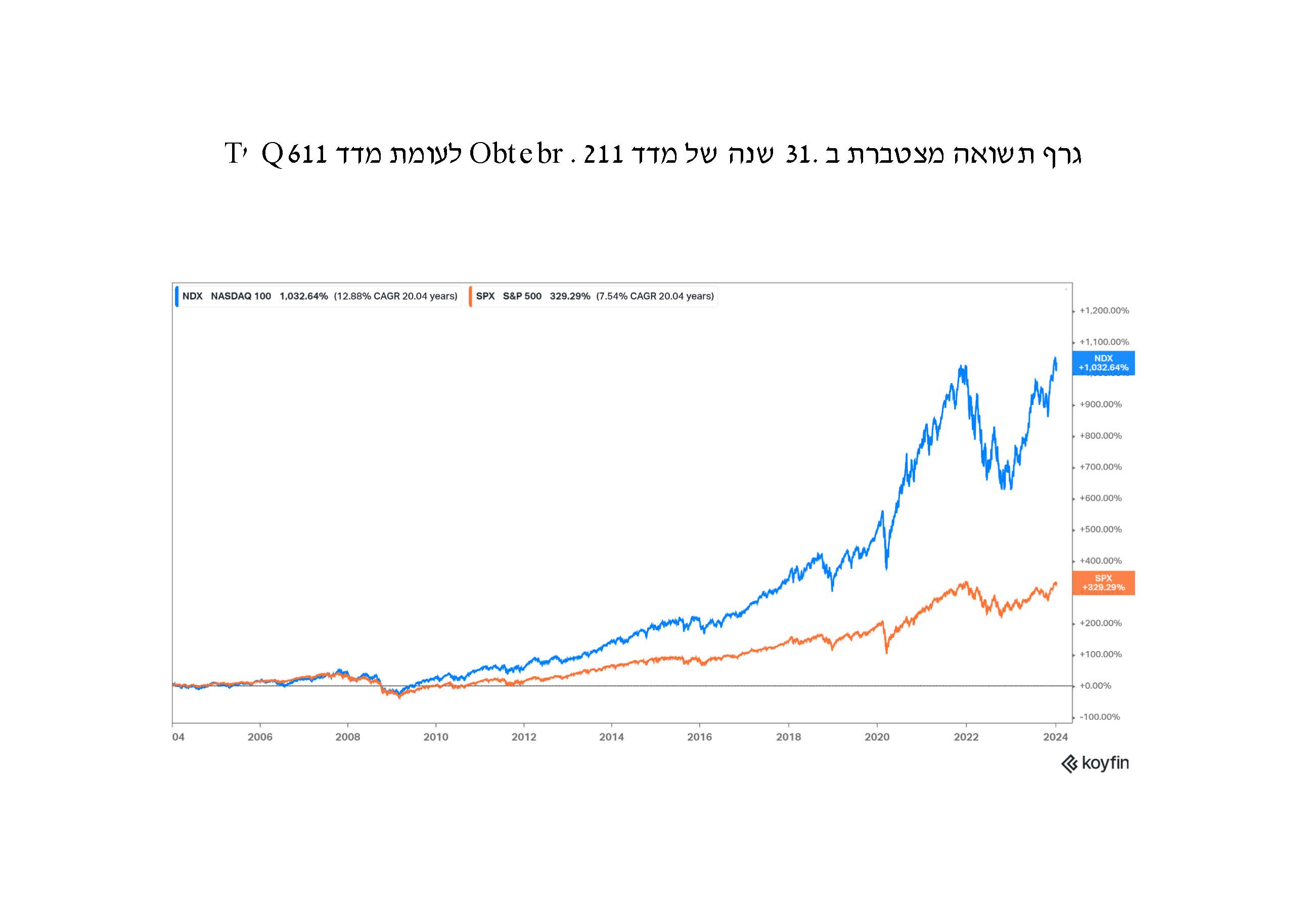 השוואת תשואות מדדים_עמוד_2.jpg