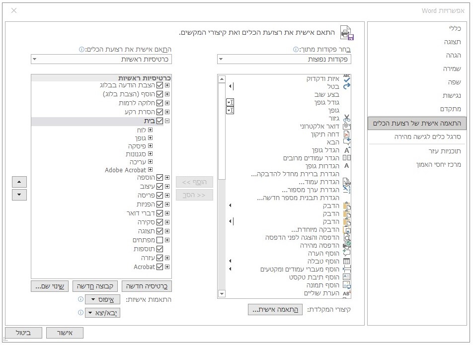 התאמה אישית של רצועת הכלים.jpg