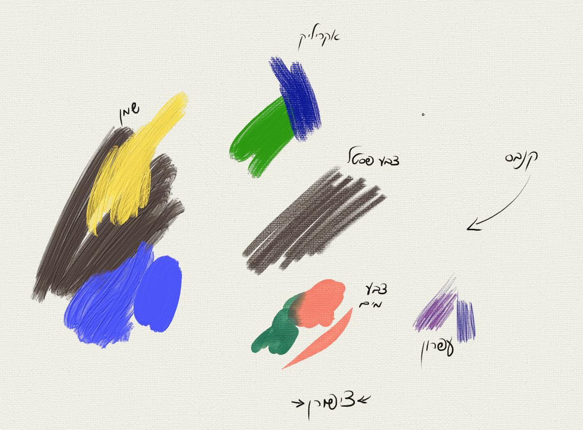 התנהגות חומרים על קנבס.png