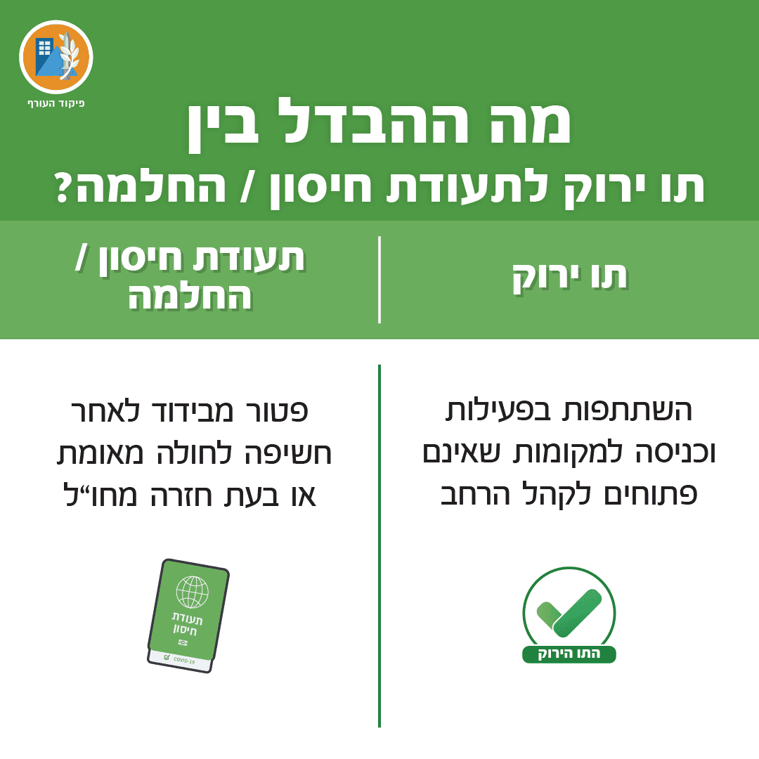 -ה-ההבדל-בין-תו-ירוק-לתעודת-מתחסן-או-מחלים.png
