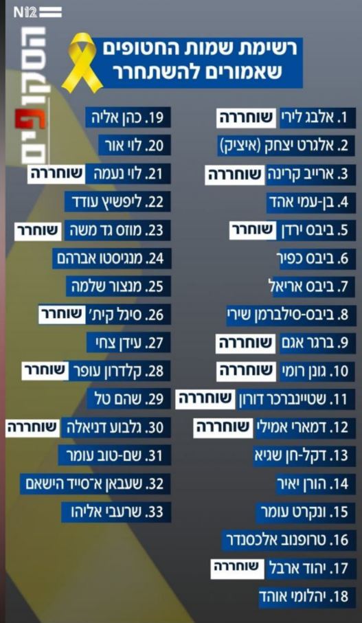 ה_אמורים_להשתחרר.JPG