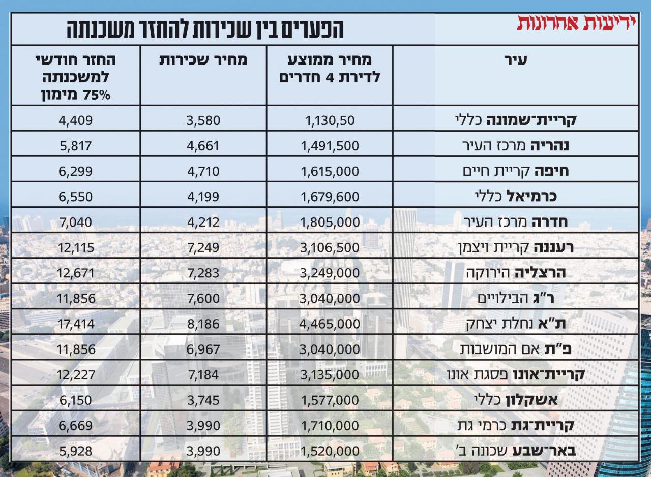 ה_ממוצע_משכנתא_ושכירות.jpeg