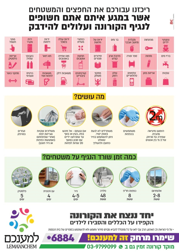 וירוס על משטחים.png