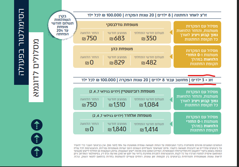 זוג עם 3 ילדים.png