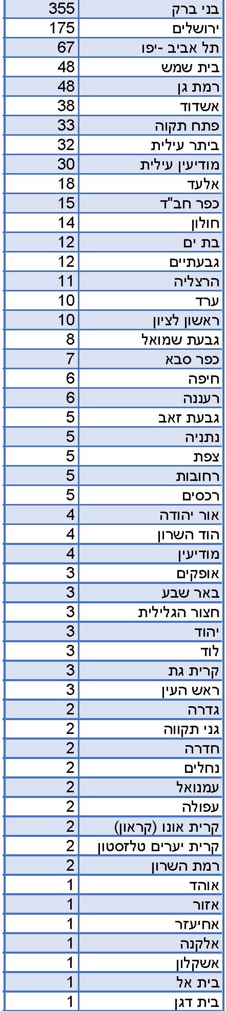 זוכים בבני ברק_עמוד_1.jpg