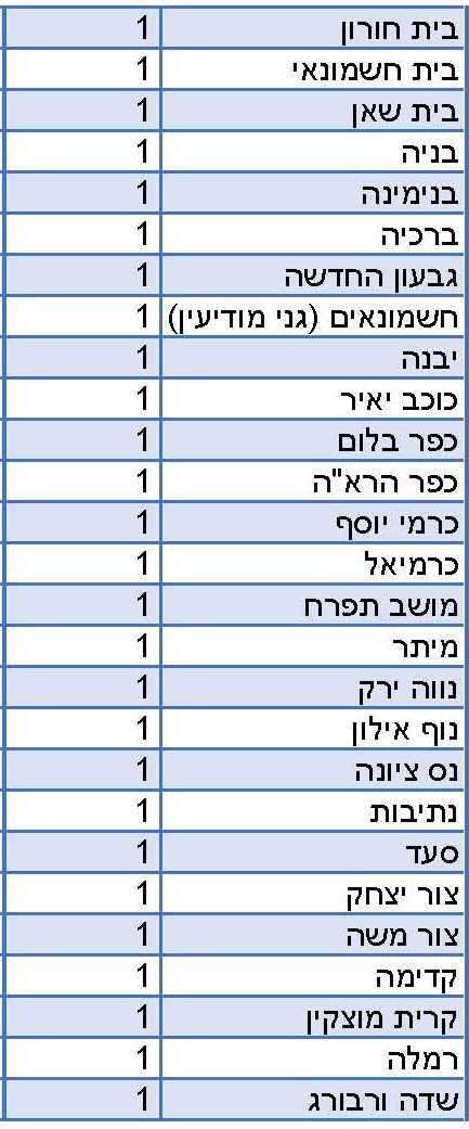 זוכים בבני ברק_עמוד_2.jpg