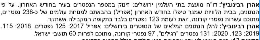 זינוק במספר הנפטרים.PNG