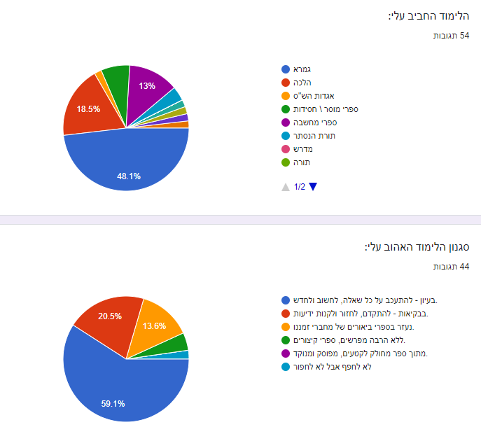 חביב וסגנון.PNG