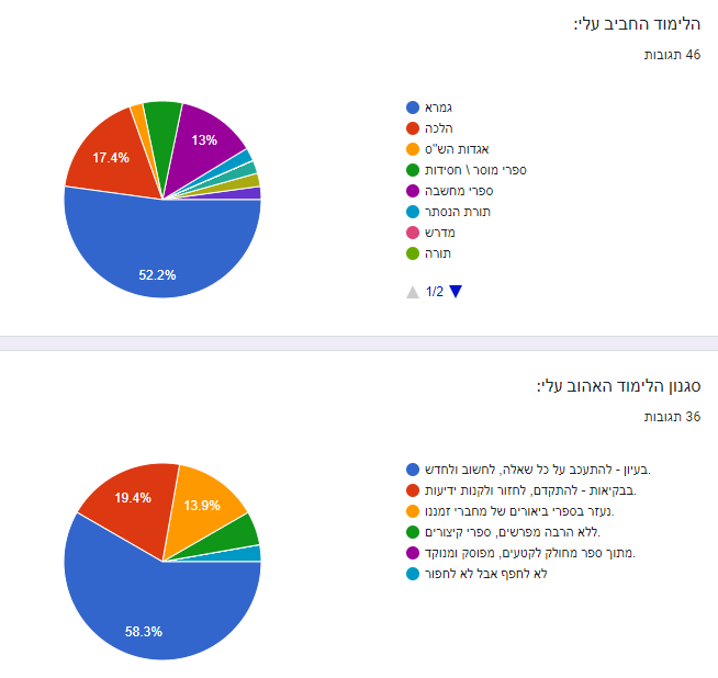 חביב סגנון.PNG