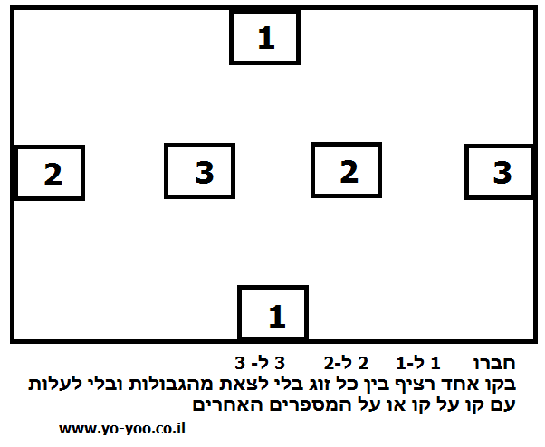 חברו כל מספר לאותו מספר בלי לחתוך את הקוים.png