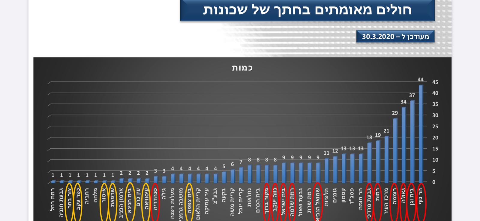 חולים לפי שכונות.jpg