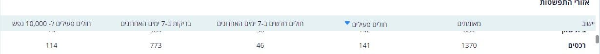 חולים רכסים מעודכן 10.18.20..jpg