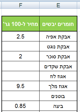 חומרי גלם.PNG