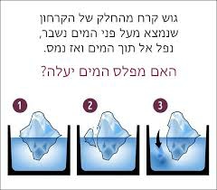 חידות היגיון (35).jpg