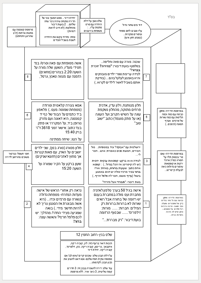 חיי עולם 1 -        הוראות  לאיור        Sara Froylich.png