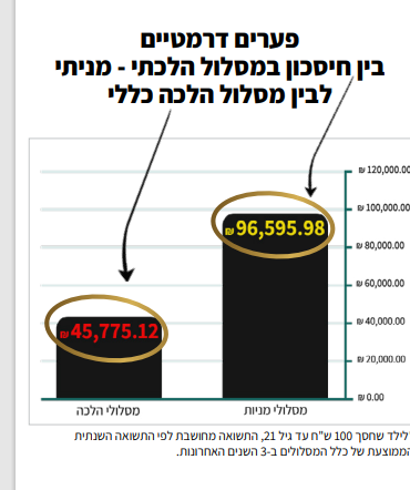 חיסכון לכל ילד.png
