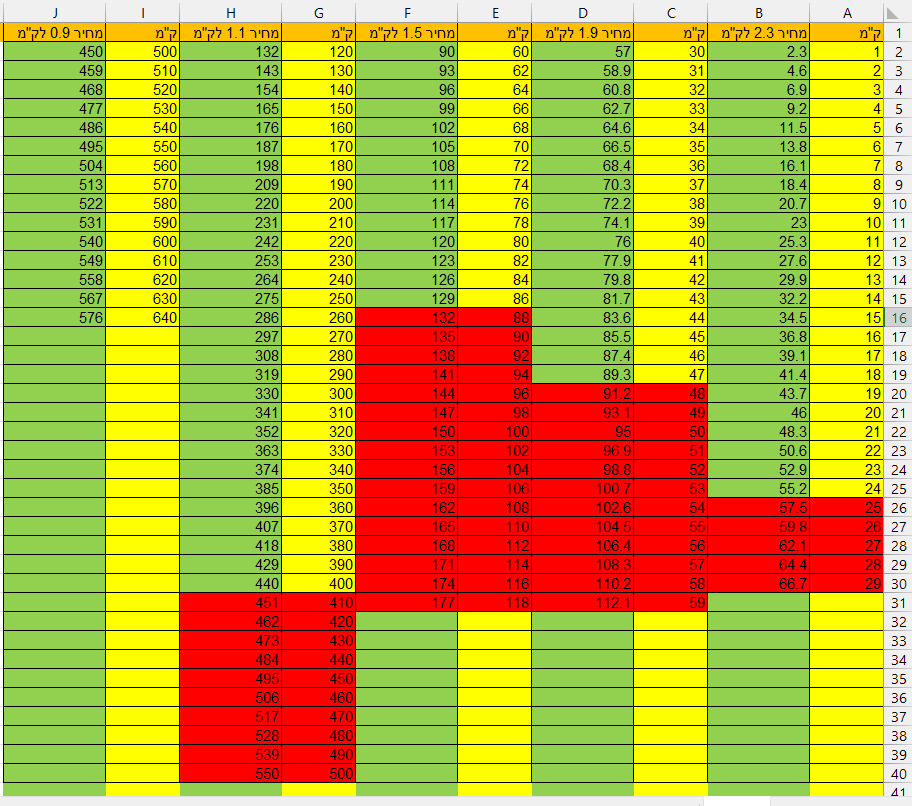 חישוב סיטיקאר יותר זול לנסוע יותר.png