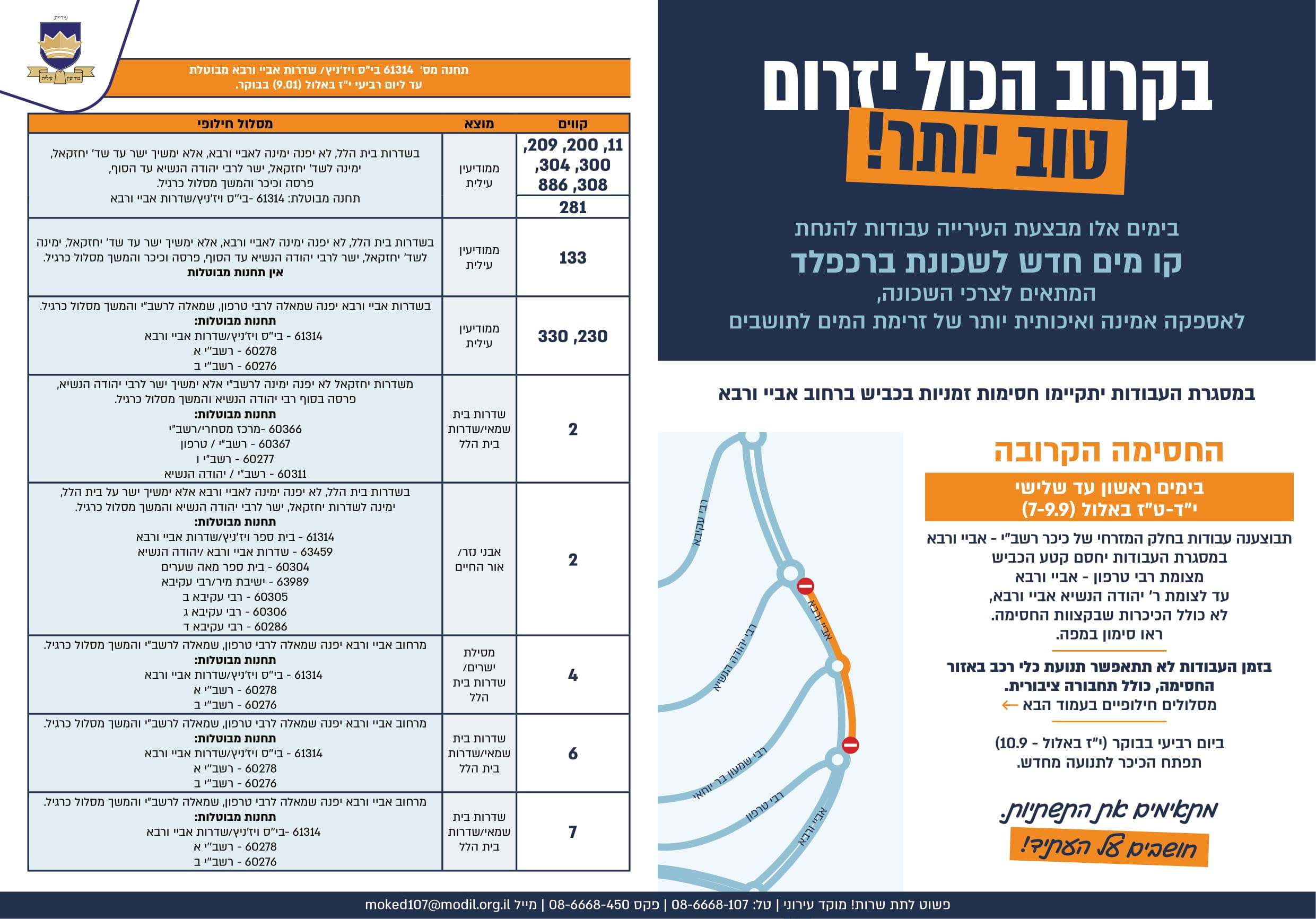 חסימת רחוב שדרות אביי ורבא 7-9 עד 9-9 והסדרי התחבורה.jpg