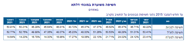 חשיפה במונחי דלתא.PNG
