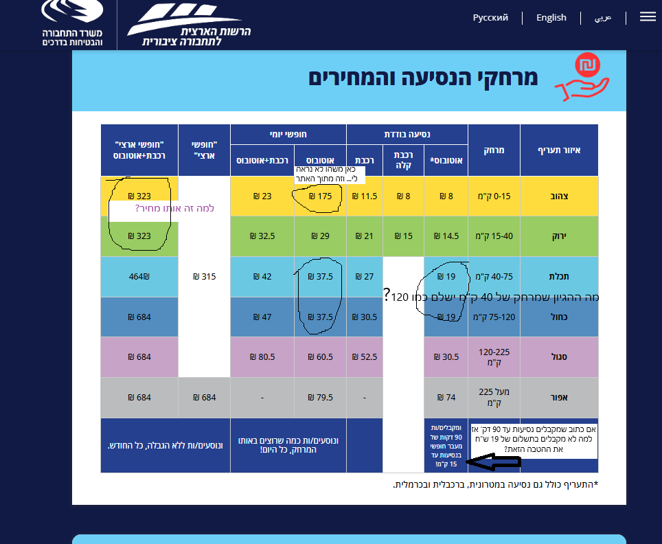 טבלה רפורמית.png